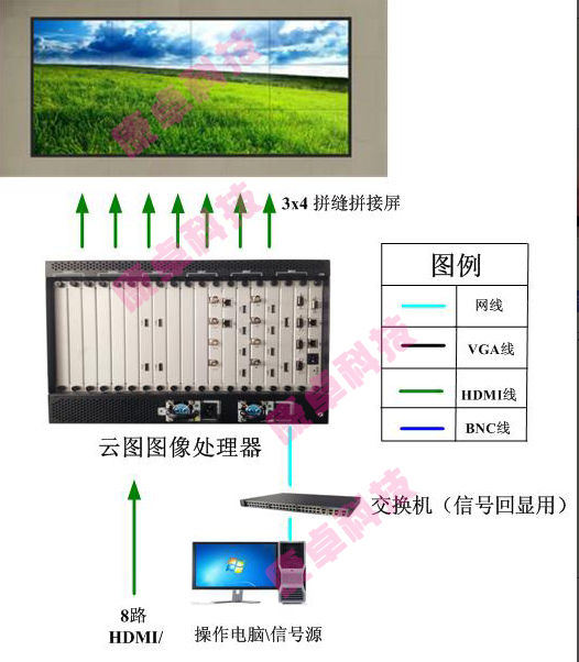 液晶大屏幕拼接系統(tǒng)