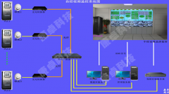 泵站自動化控制系統(tǒng),泵站自動化監(jiān)控系統(tǒng)解決方案