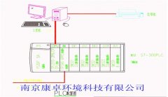 PLC控制柜上位機(jī)控制系統(tǒng)