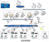 污水處理廠自動控制系統(tǒng)解決方案