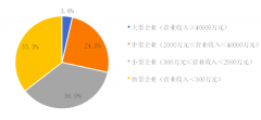 2019中國環(huán)保企業(yè)50強名單，康卓科技深耕環(huán)保自動化行業(yè)市場